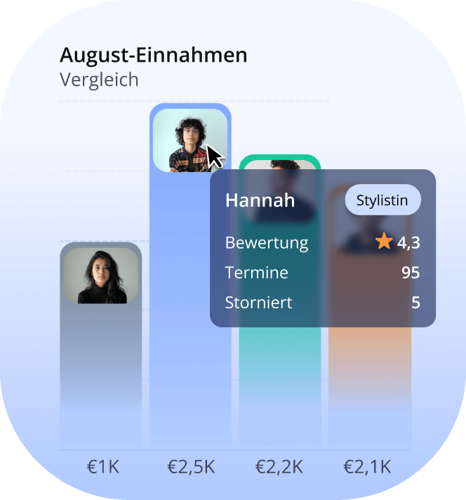 beste salon management software - team kpis überwachen