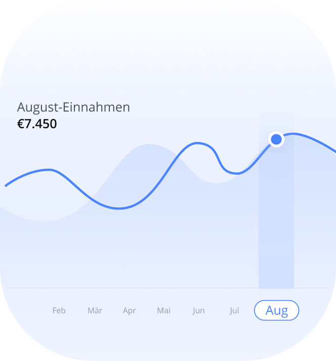 salon software kassensystem - KPIs monitoren