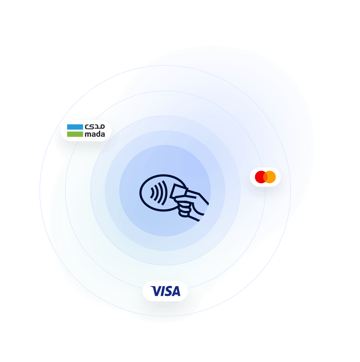 salon bookkeeping software saudi arabia