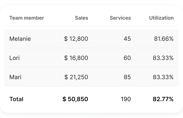 which salon software has built-in reporting features? Timetailor is an online salon software which has the best salon reporting features