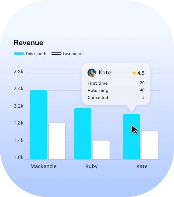 spa management system