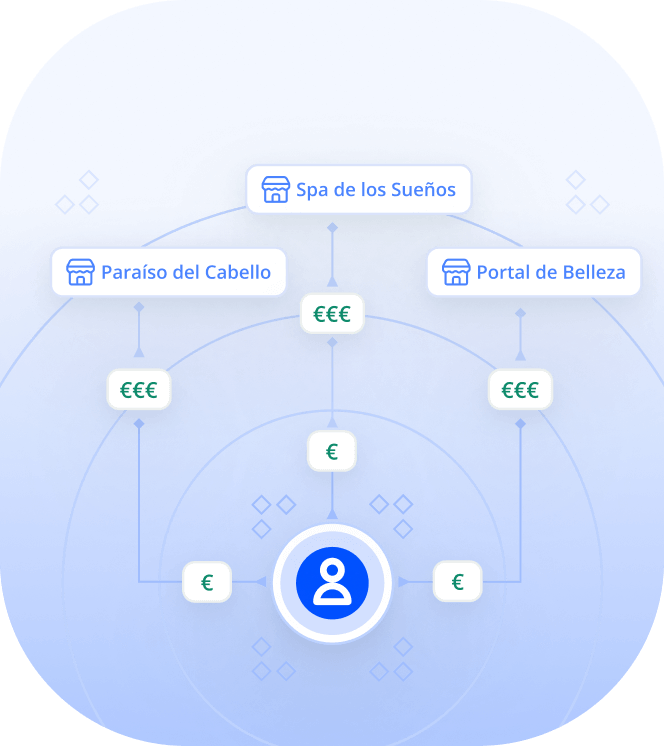 socio de integración de sistema de reservas