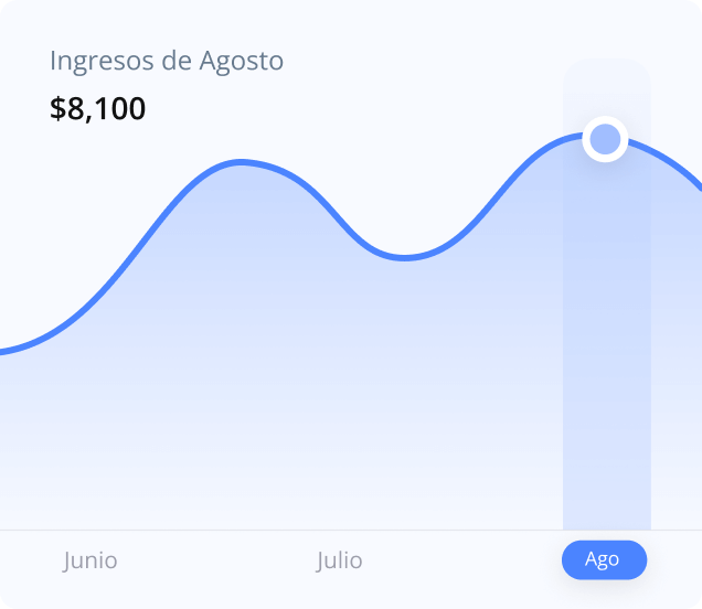 informes de ventas del software estetica