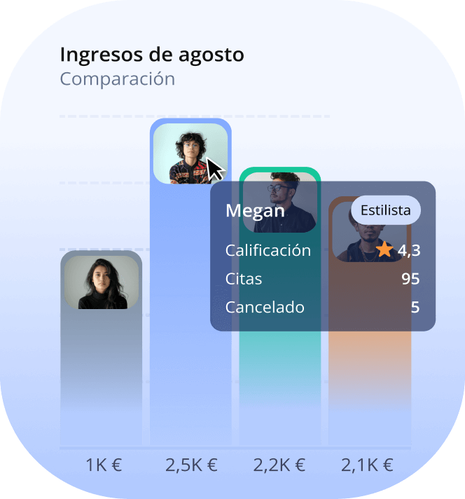 mejor software de gestión de salones - monitorear KPIs del equipo