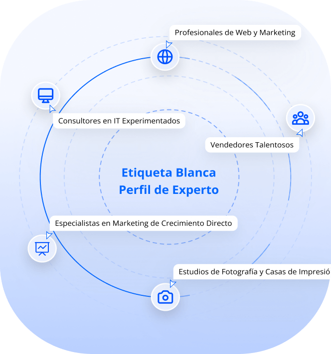 persona del socio de software de programación de marca blanca