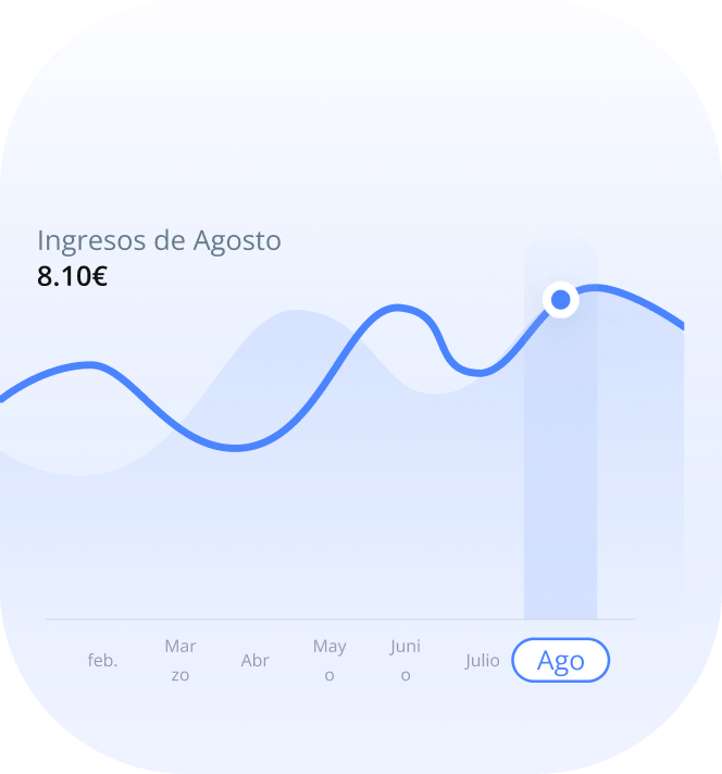 software POS para salón - monitorea KPIs