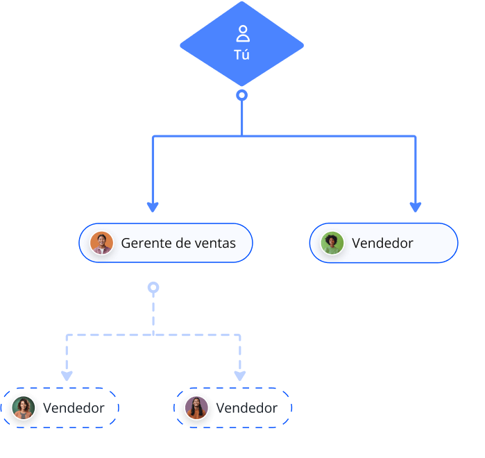 jerarquía ventas alta gama mlm