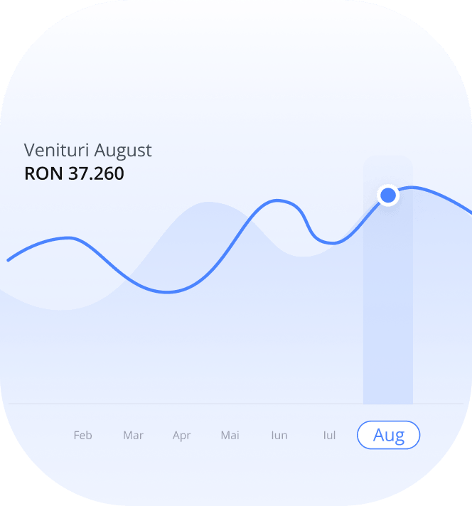 software pos salon - monitorizare KPIs